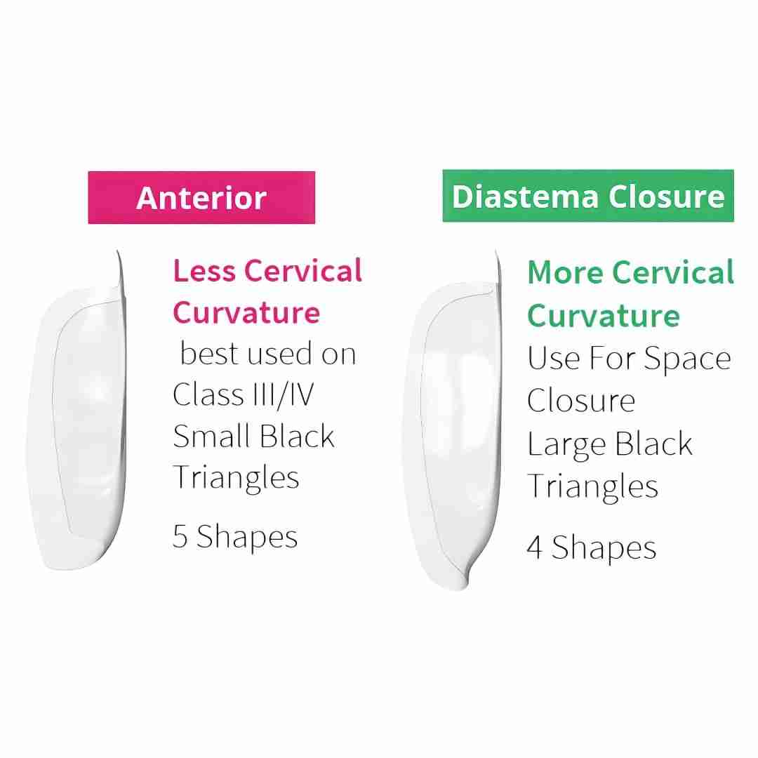 Bioclear Anterior Kit - Modern Matrix System for Esthetic Restorations