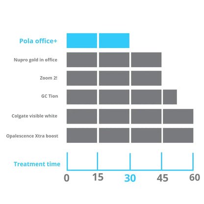 SDI POLA OFFICE+